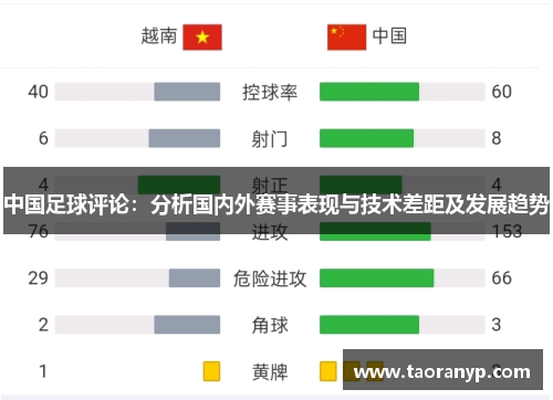 中国足球评论：分析国内外赛事表现与技术差距及发展趋势
